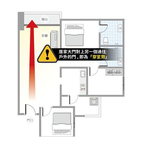 前門 後門|【風水常識 門窗廳堂】穿堂煞I (穿堂煞、穿堂煞化解方法、居家。